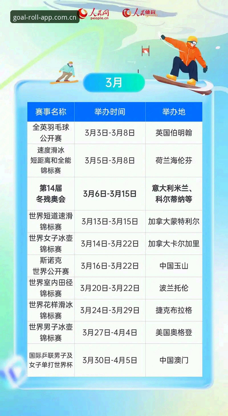 滚球体育国际Sport Login2026最新版本升级要点详解